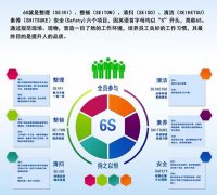 启动6S，，，，贯彻标准化