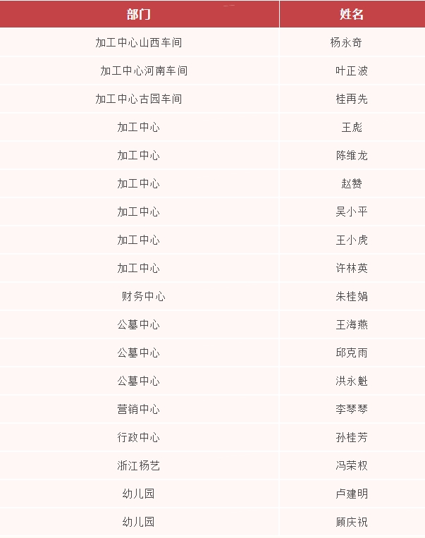 BC贷·(中国游)官方网站